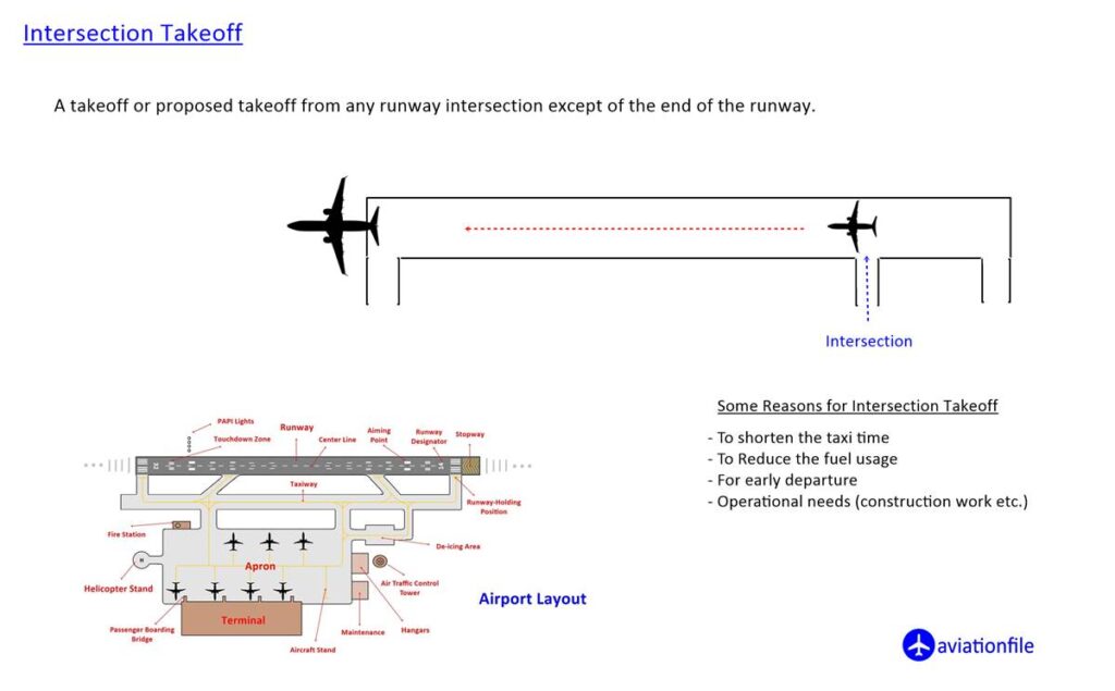 Intersection Takeoff