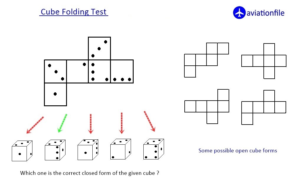 Cube Folding Question