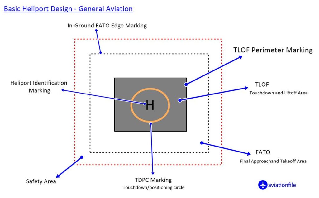 Heliport Design General aviation