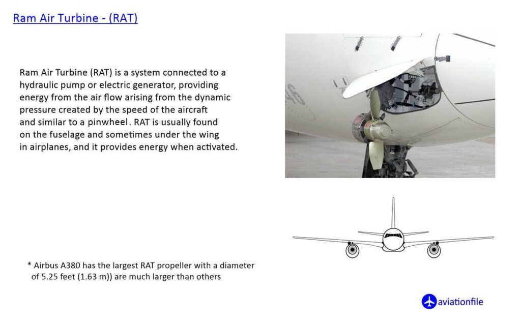 Ram Air Turbine