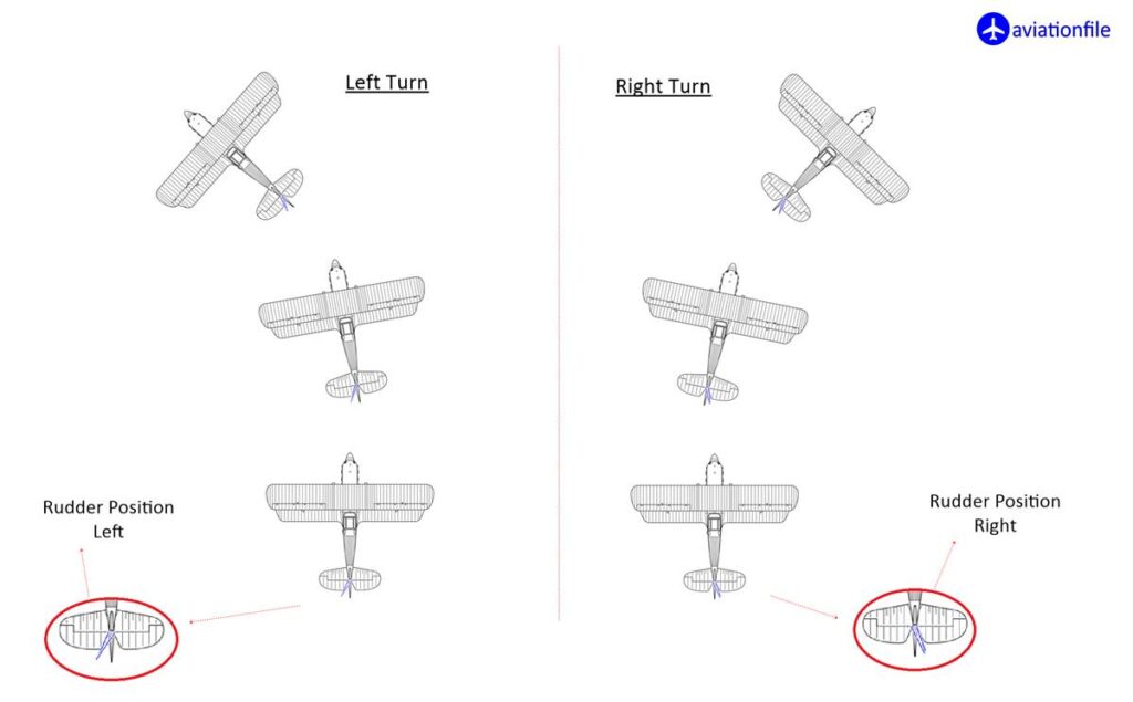 Rudder basics - roll, pitch, yaw