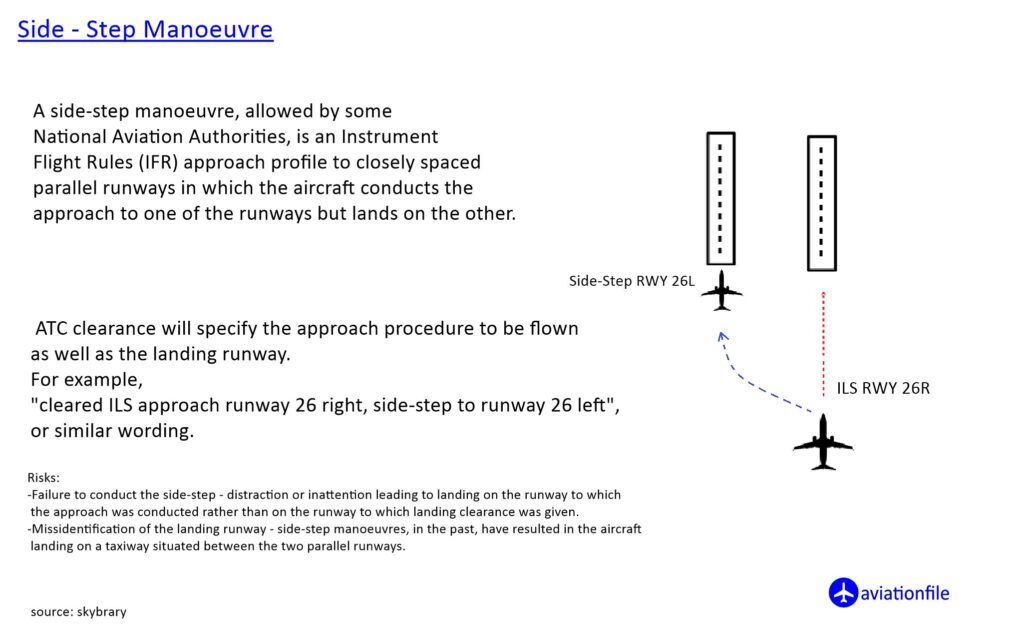 side step manoeuvre