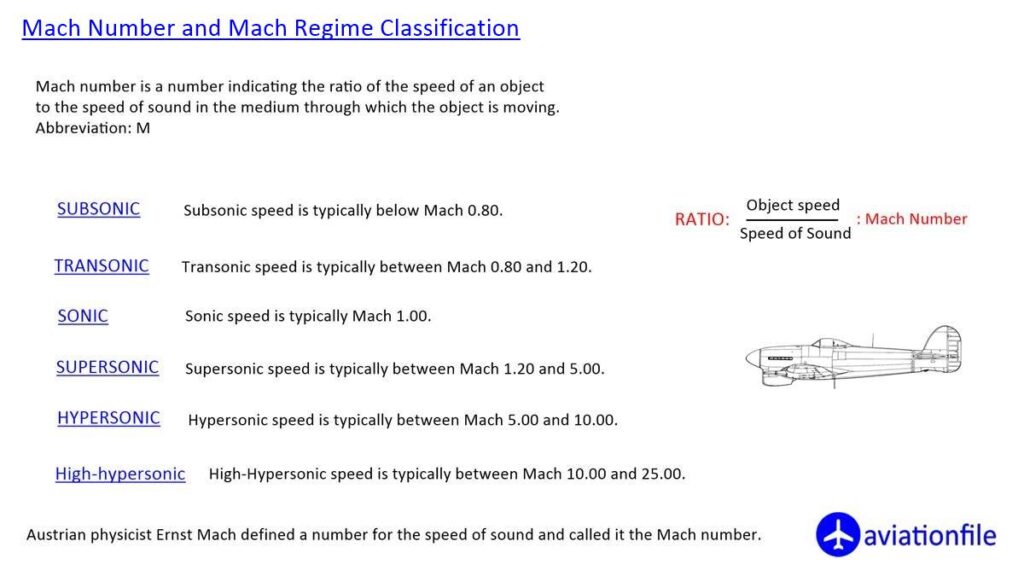 Mach number and Speed Classification