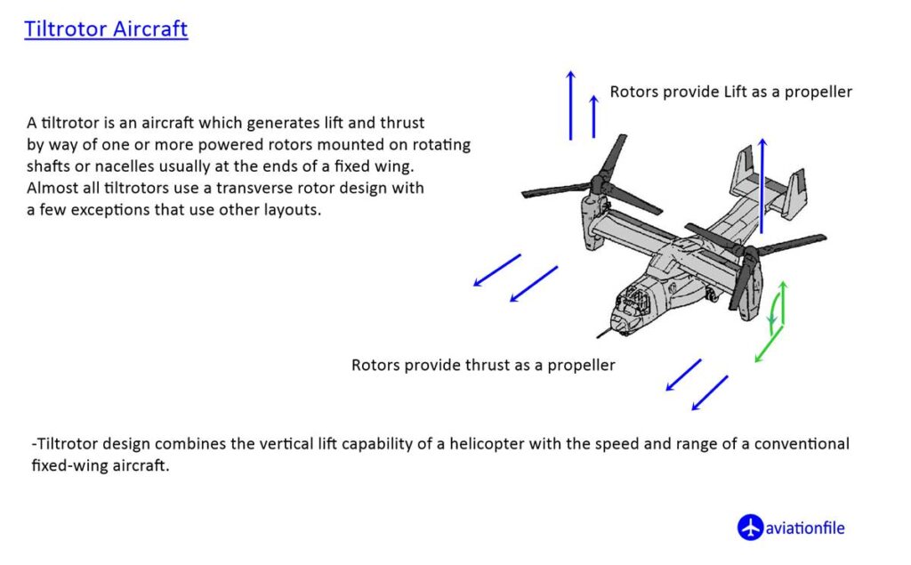 Tiltrotor Aircraft definition