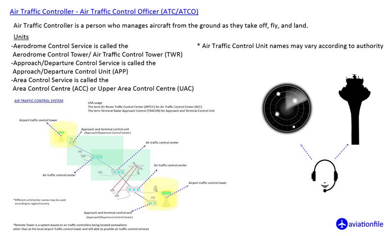 Air Traffic Controller, The Pros and Cons of Being an Air Traffic Controller