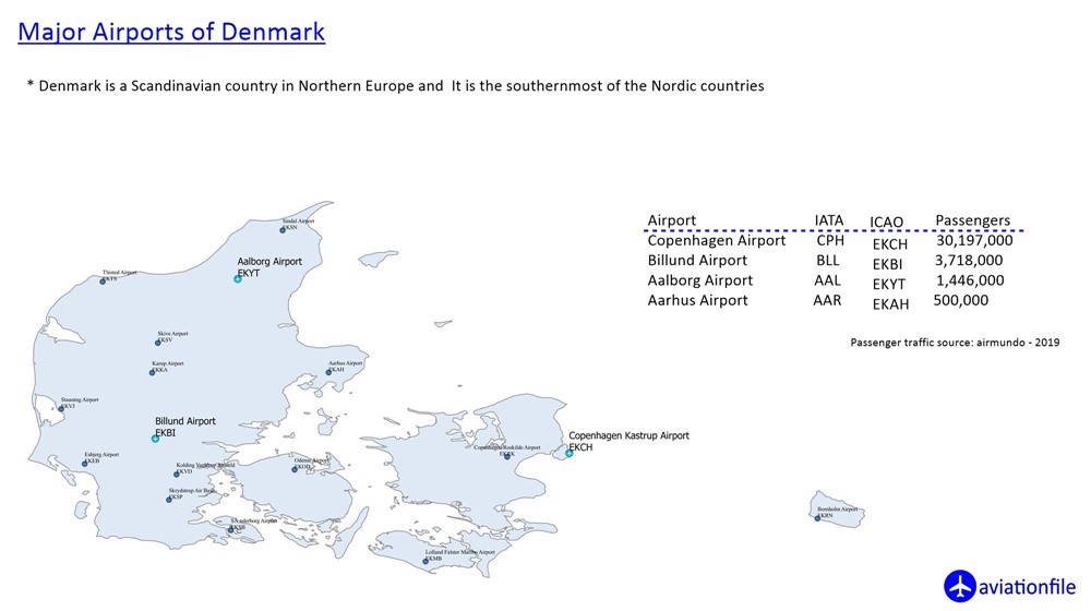 Denmark Major Airports