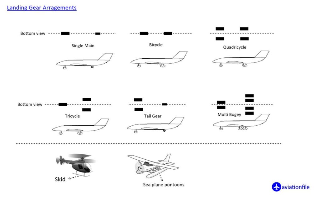 Landing Gear Arrangements