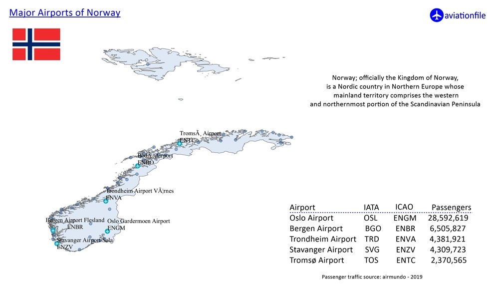 Norway Major Airports