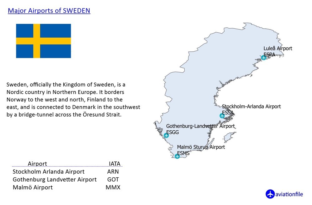 Sweden airports