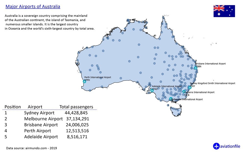 australia major airports
