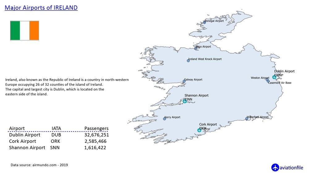 Airports of Ireland