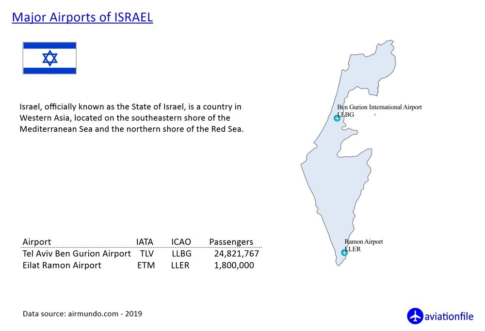 ısrael airports