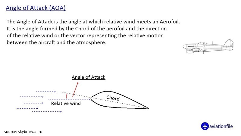 Angle of Attack, bank angle, stall speed