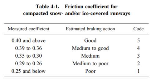 runway friction - braking action measurement