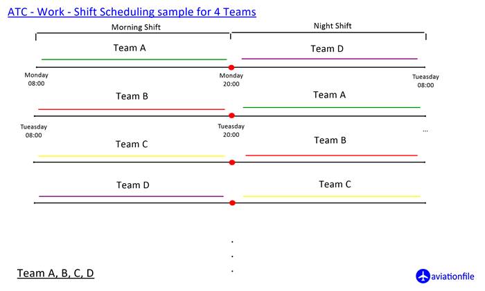 ATC work shift