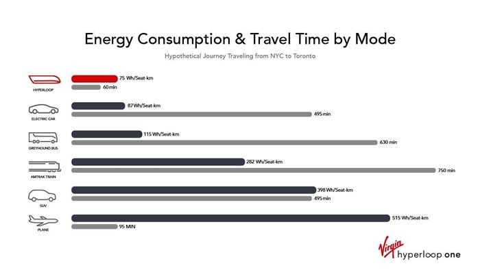 energy consumption transportation