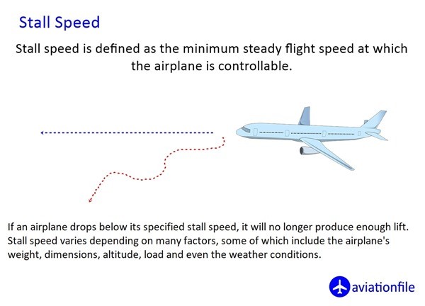 stall speed