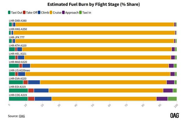 flight fuel consumption