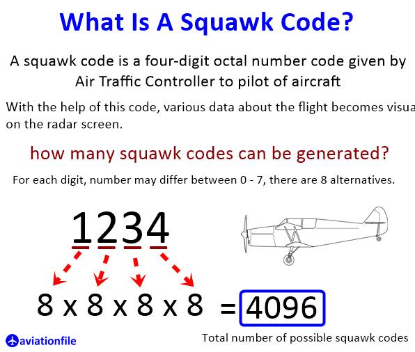 Squawk codes