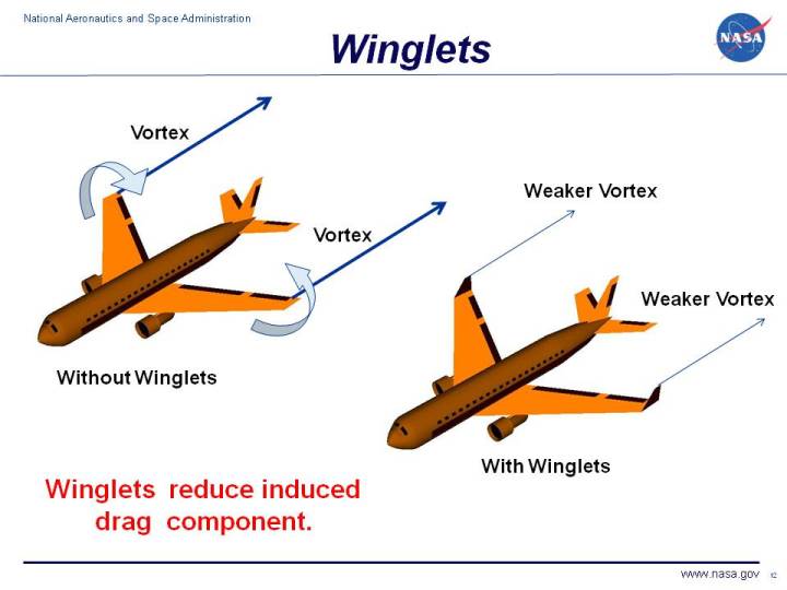 Winglet