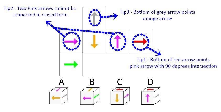 CUBE FOLDING Questions - aviationfile