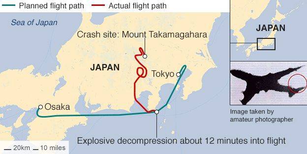 JAL flight 123