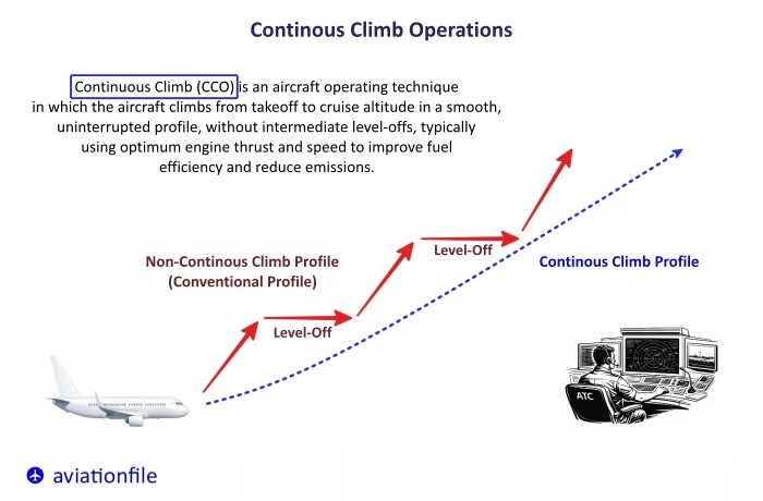 Continous Climb Operations