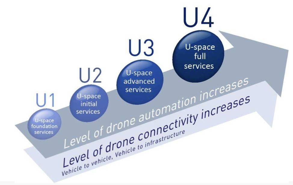 Drone Integration with Air Traffic: Challenges and Solutions