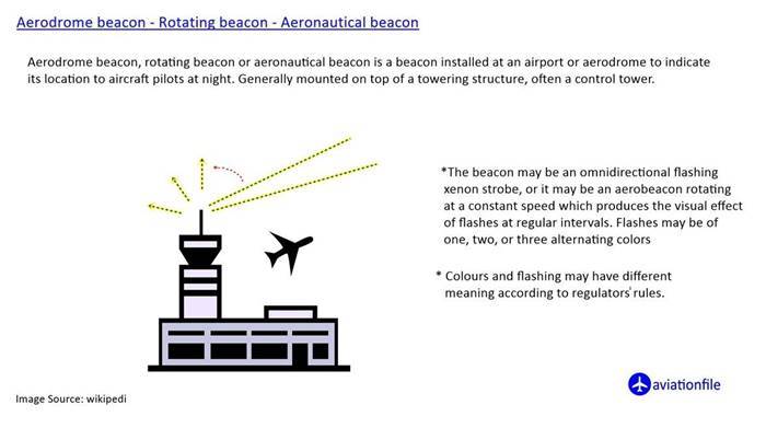 Eight Standard Types of Aerodrome Beacons: What You Need to Know