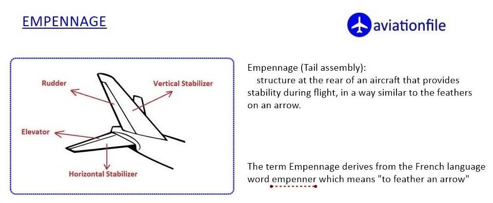 empennage