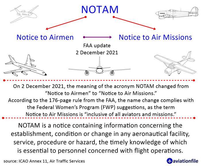 Restricted and Prohibited Airspace, NOTAM