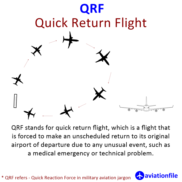 QRF - Quick Return Flight