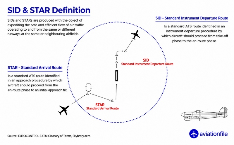 SID and Star definition web