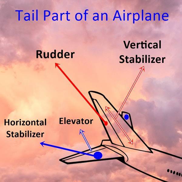 Tail assembly