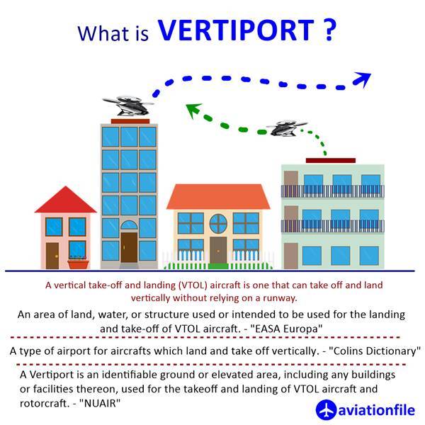 What is VERTIPORT?