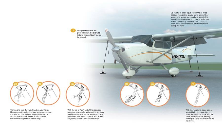 Aircraft Tie Down safety