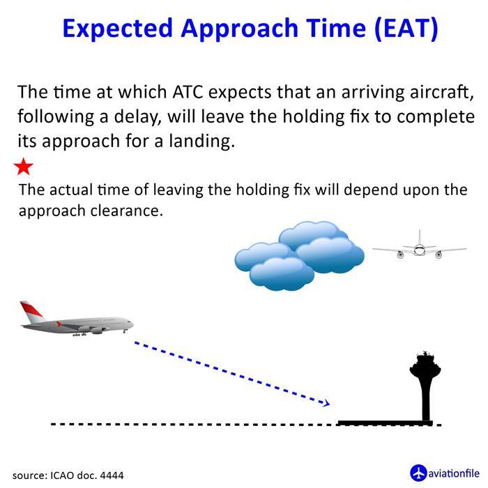 Expected Approach Time (EAT)