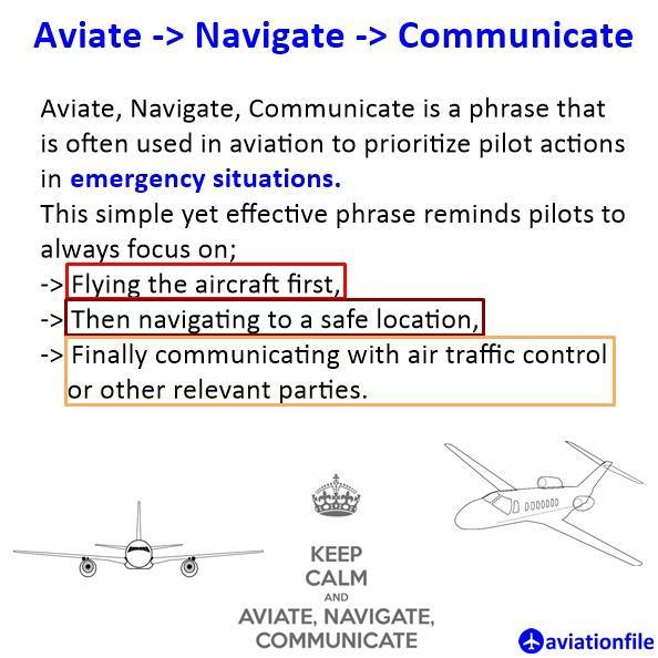 Aviate Navigate Communicate