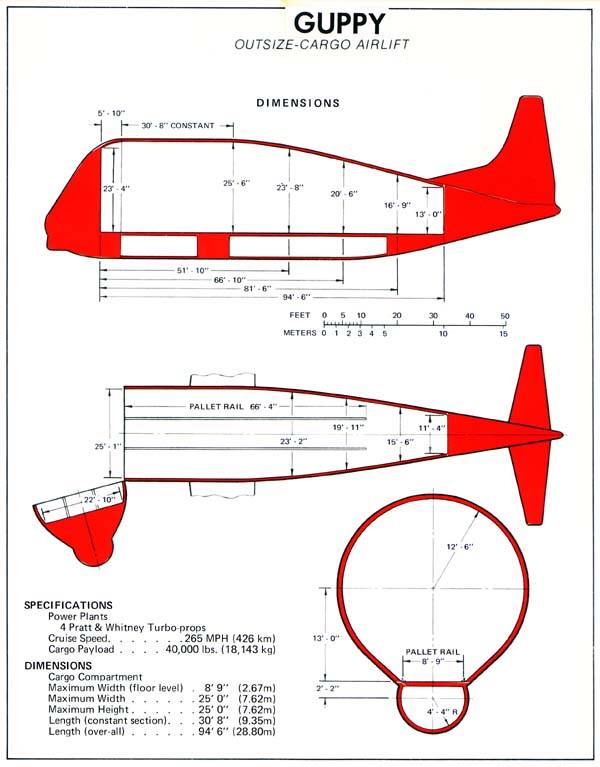 Super Guppy, a Unique Cargo Aircraft