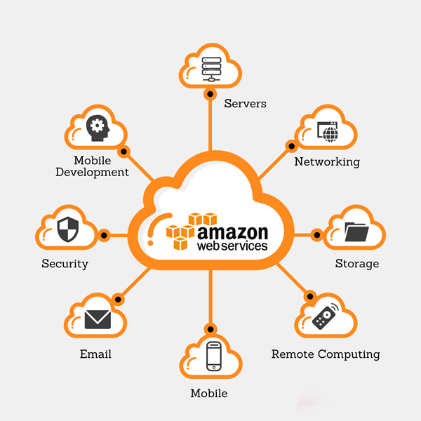 cloud computing in aviation