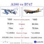 A380 vs B747 Comparison: The Giants of the Sky - aviationfile