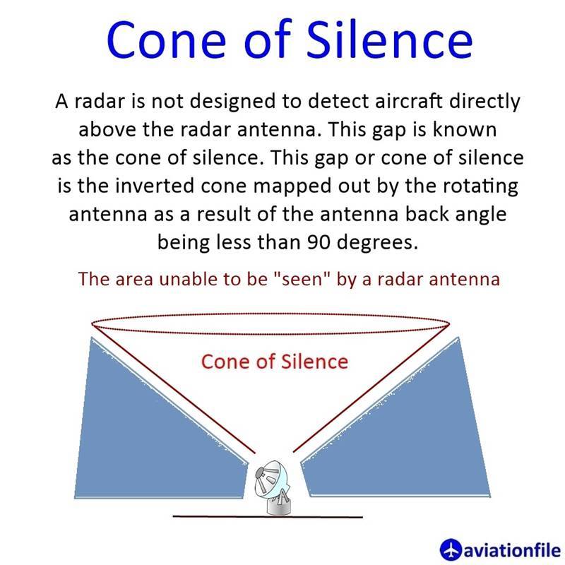 Cone of Silence instagram