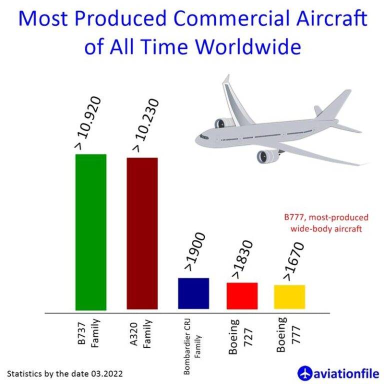 B737 Family vs A320 Family: A Comprehensive Comparison  aviationfile 