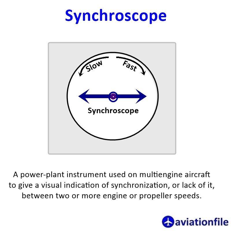 What is Synchroscope?
