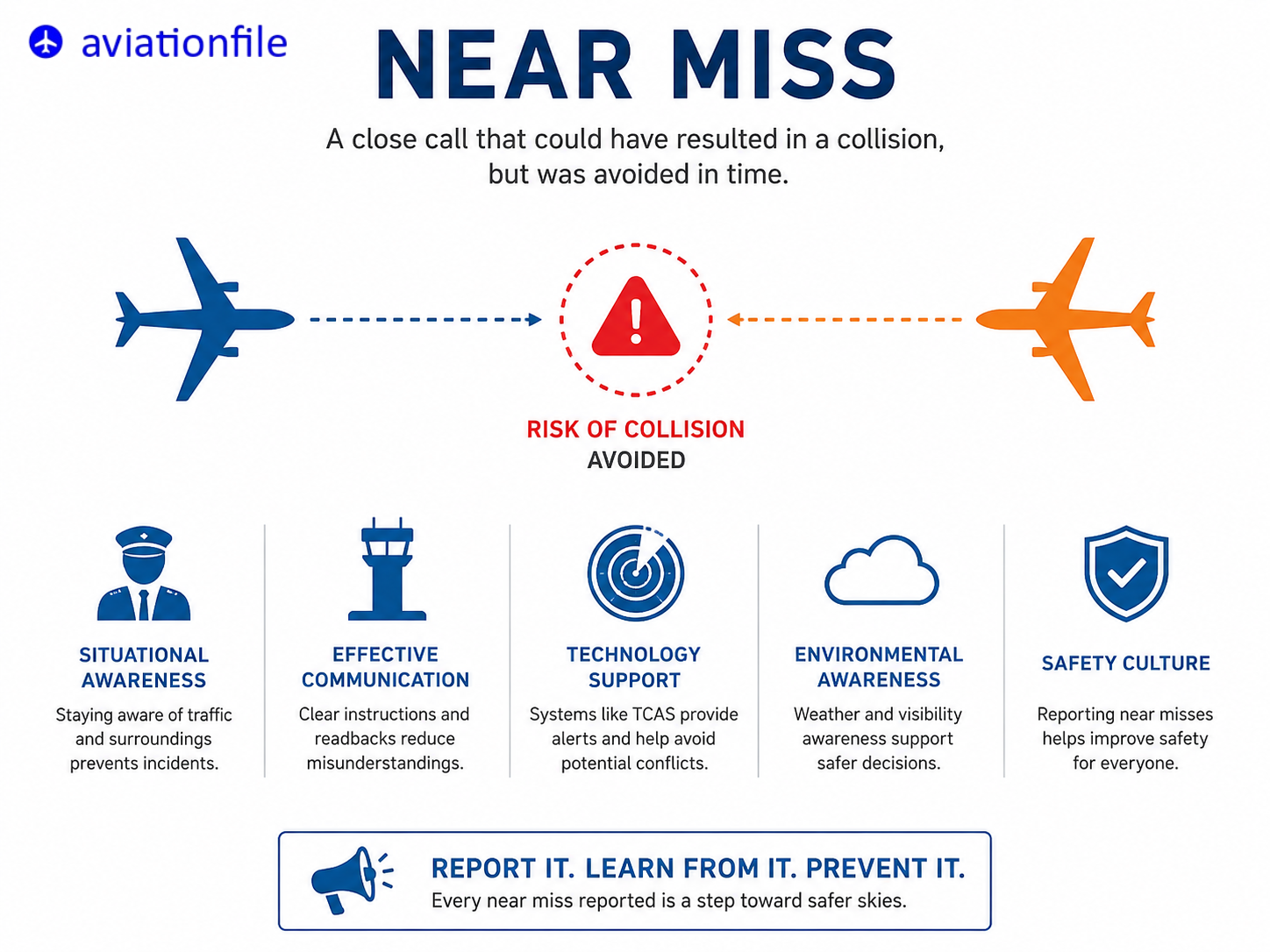 near miss