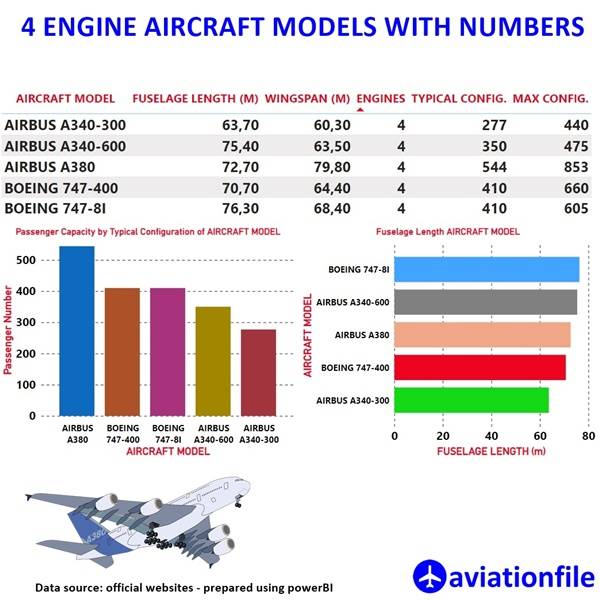 Aircraft Engine Manufacturers: Powering the Skies