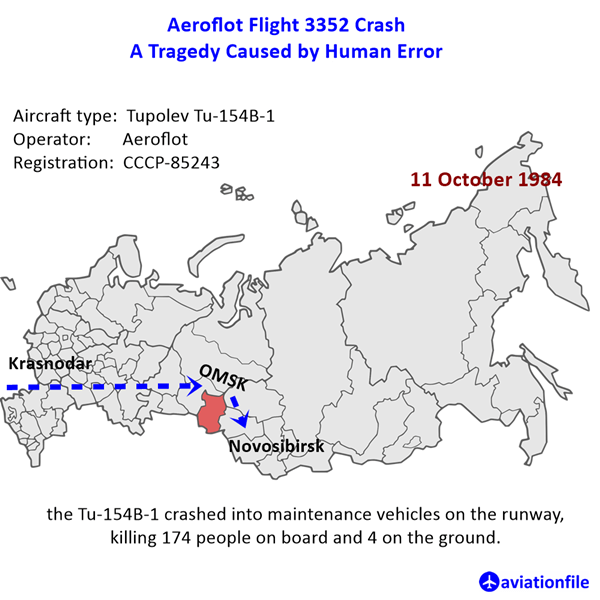 Aeroflot Flight 3352 Crash: A Tragedy Caused by Human Error