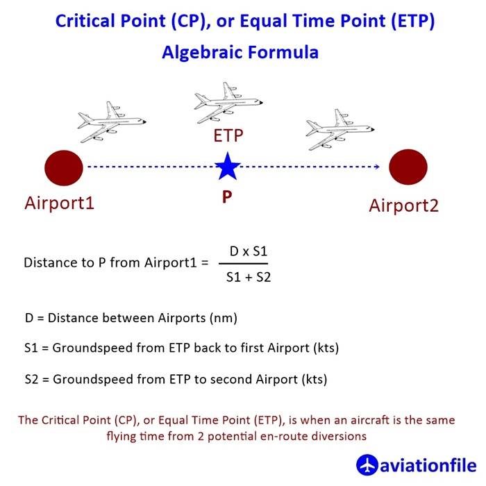 Navigating Skies: Understanding the Critical Point (CP) or Equal Time Point (ETP)