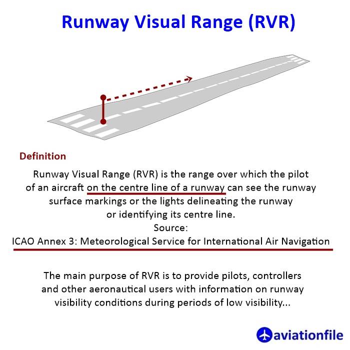 Runway Visual Range (RVR): Seeing Through the Fog for Safe Landings