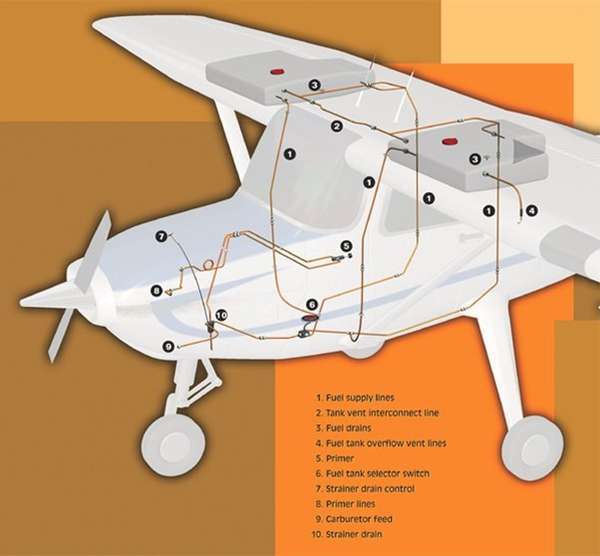 Fuel Drain Vents on Airplanes
